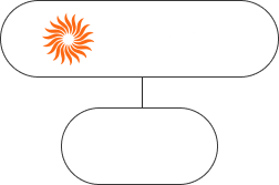 Manufacturing & FMCG